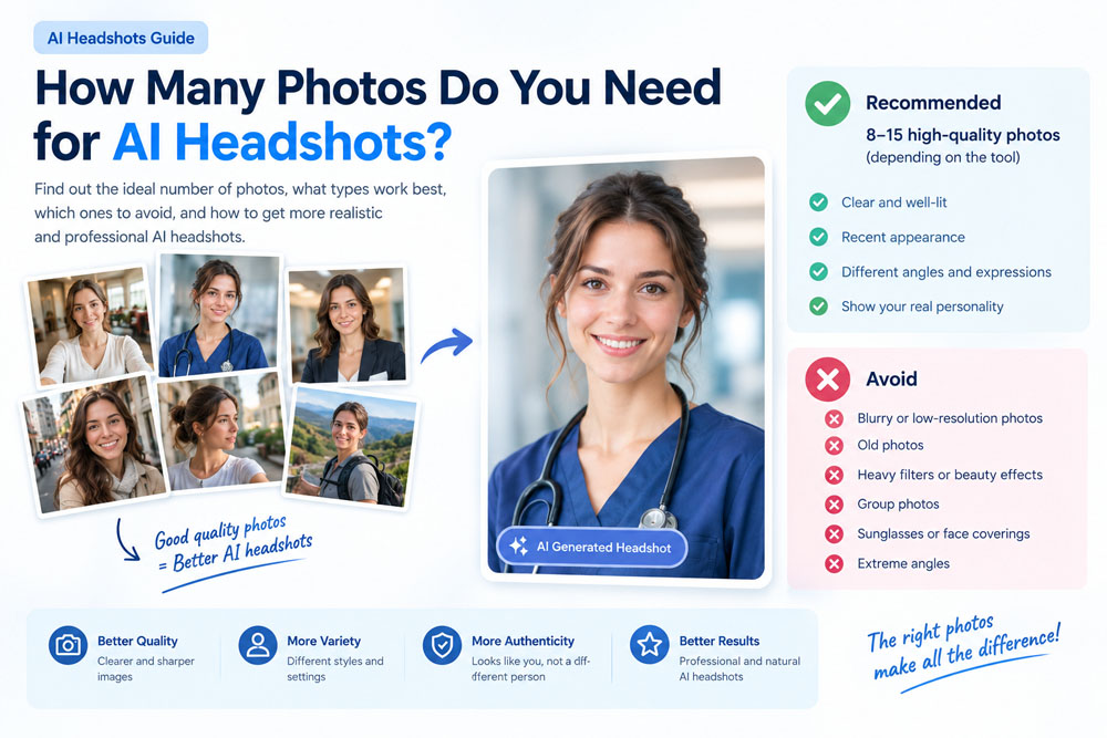 How Many Photos Do You Need for AI Headshots? Complete Guide